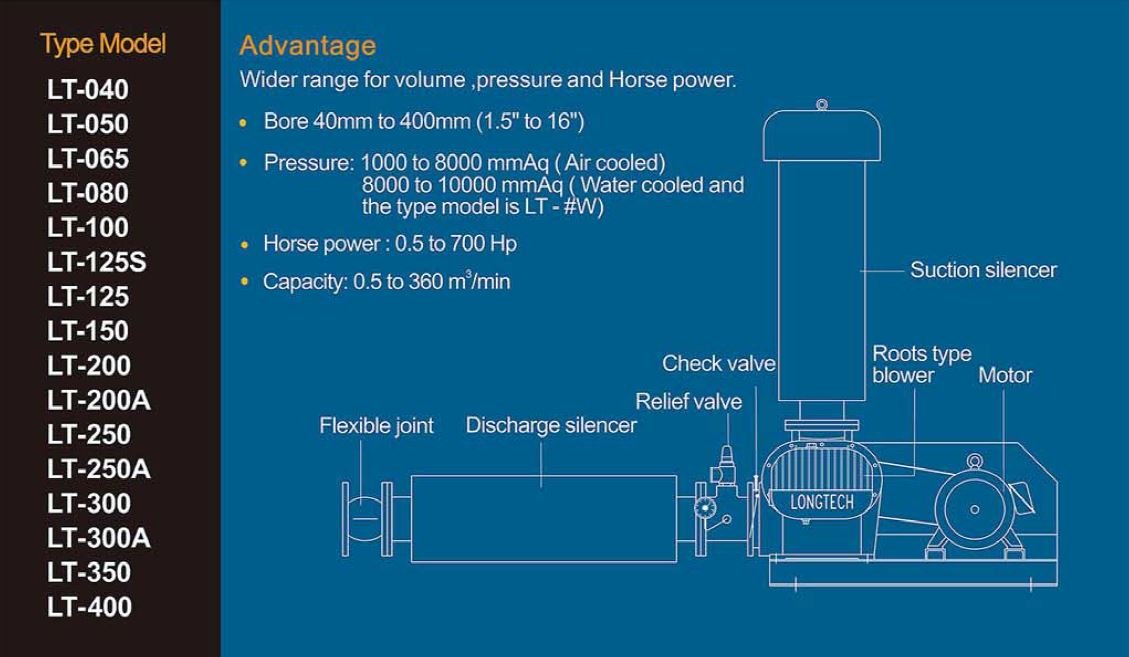 máy thổi khí Longtech ba thùy